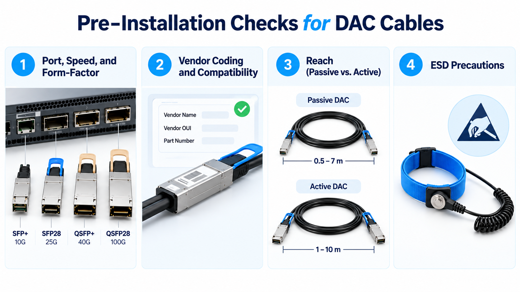 Pre-Installation Checks for DAC Cables