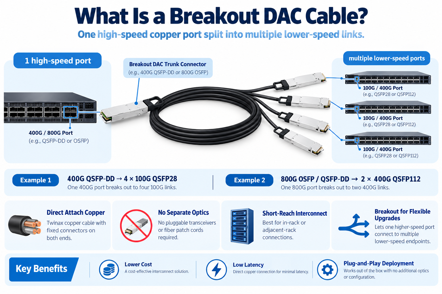 What Is a Breakout DAC Cable？