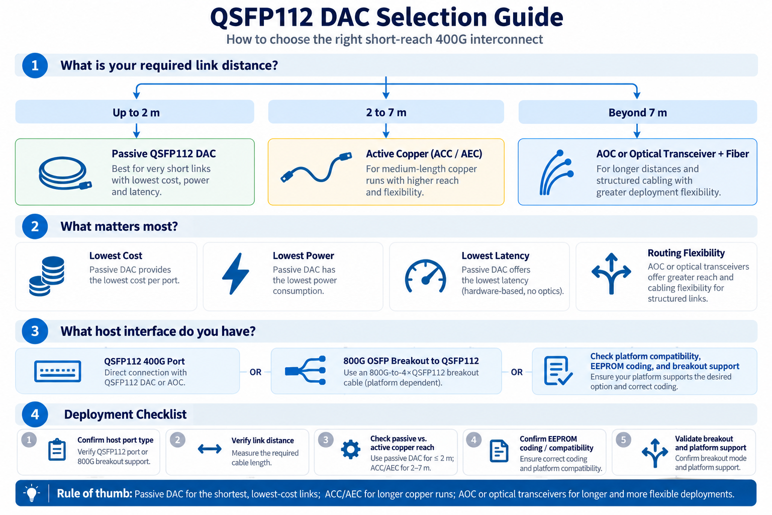 QSFP112 DAC Selection Guide