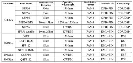 Wireless Networks