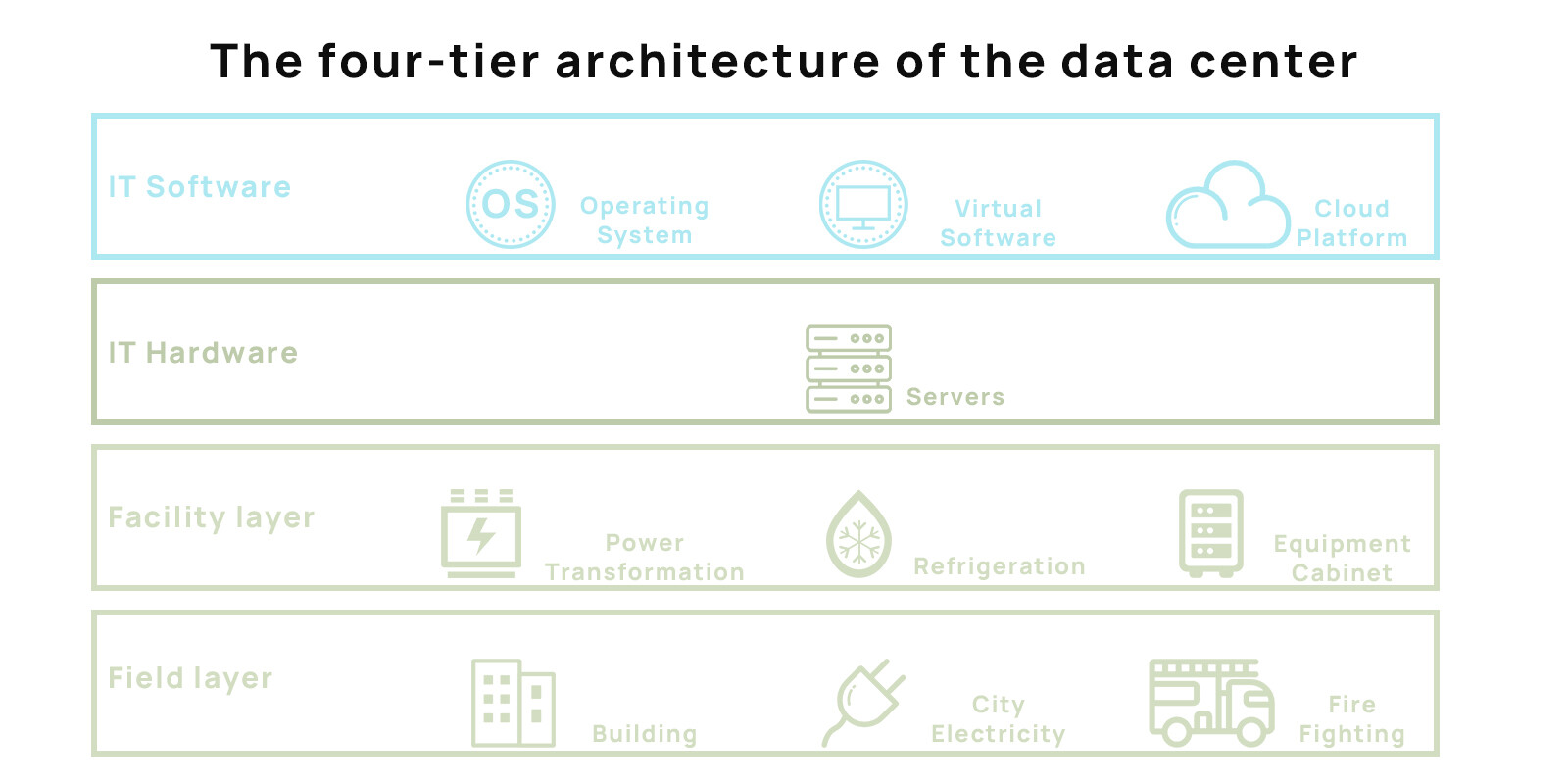 Data Centre