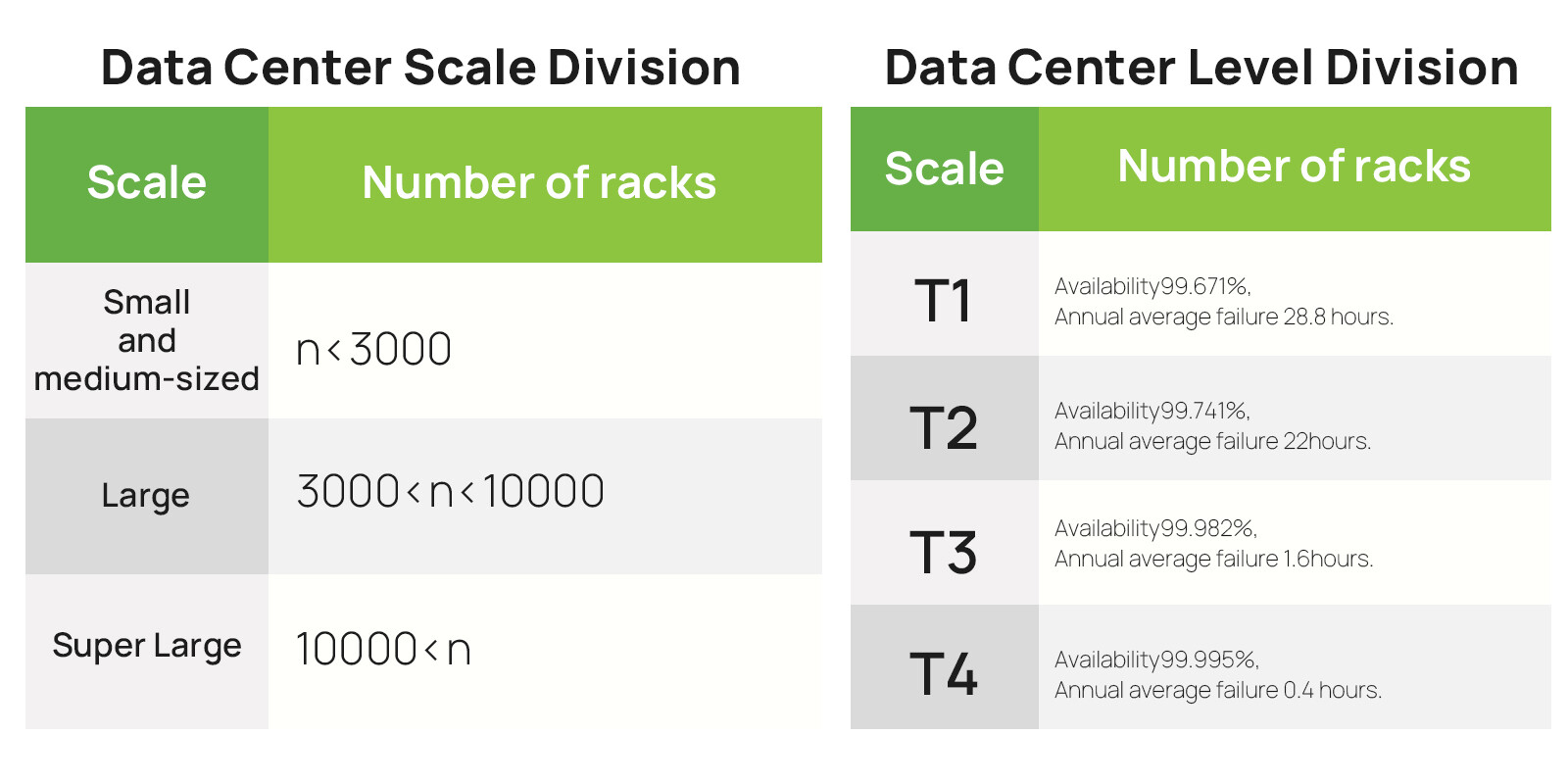 Data Centre