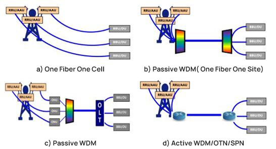 Wireless Networks