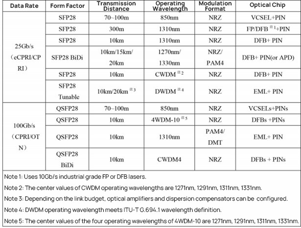 Wireless Networks