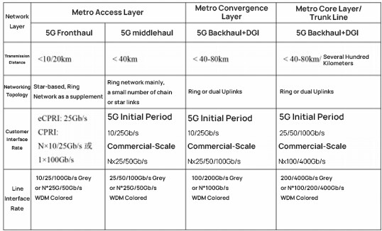 Wireless Networks