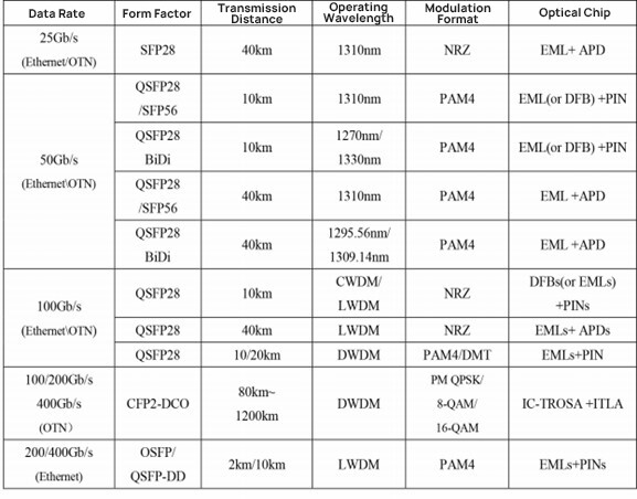 Wireless Networks