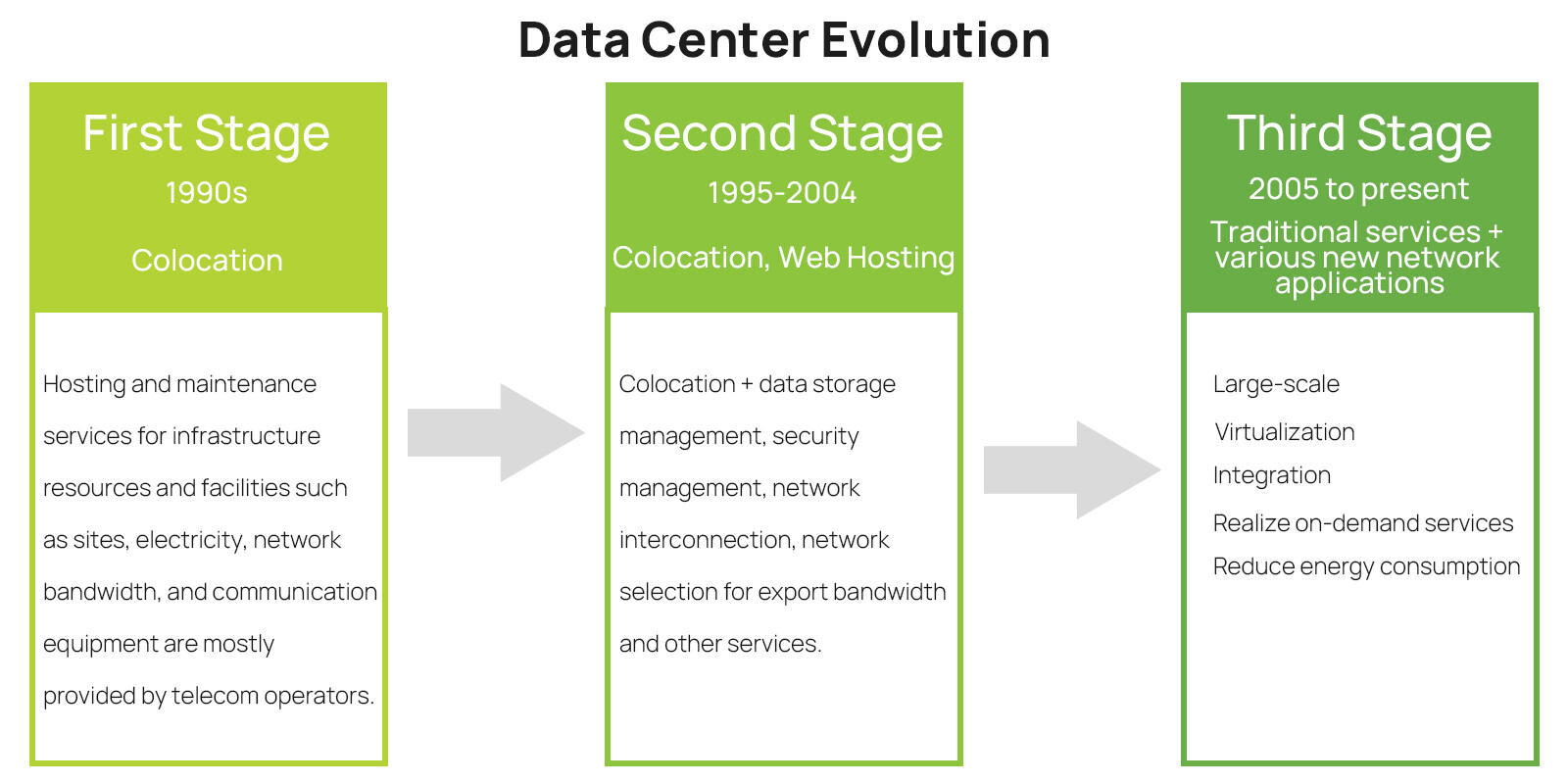 Data Centre